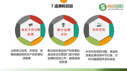 PPT圖解 | 食品經(jīng)營(yíng)過(guò)程衛(wèi)生規(guī)范(GB31621-2014) 守護(hù)舌尖安全的關(guān)鍵指南